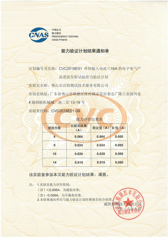 Congratulations to Foshan WALTEK EMC Lab for achieving satisfactory results in the proficiency testing activities