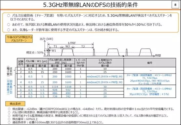 WALTEK prompt Wireless product sellers please pay attention! Japan MIC has important updates for WLAN technology requirements