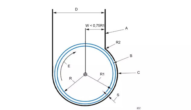 WALTEK Standard Interpretation - Safety of Household and Similar Electrical Appliances IEC/EN 60335 Series