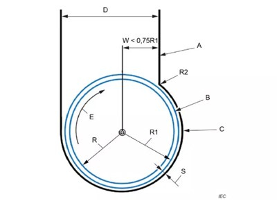 WALTEK Standard Interpretation - Safety of Household and Similar Electrical Appliances IEC/EN 60335 Series